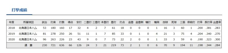 西武園ゆうえんち 入場者数